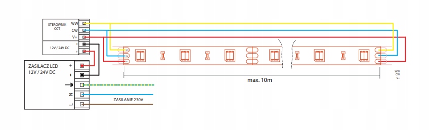 Możliwość ściemniania z zewnętrznym sterownikiem