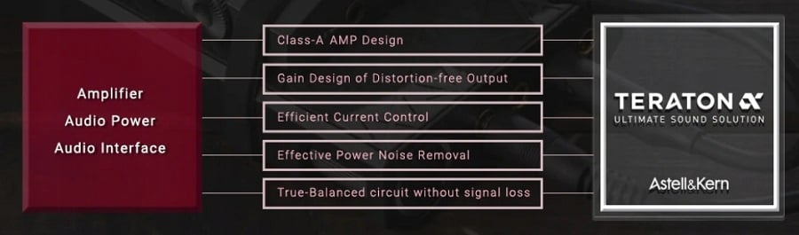 Technologia TERATON ALPHA dla doskonałego dźwięku