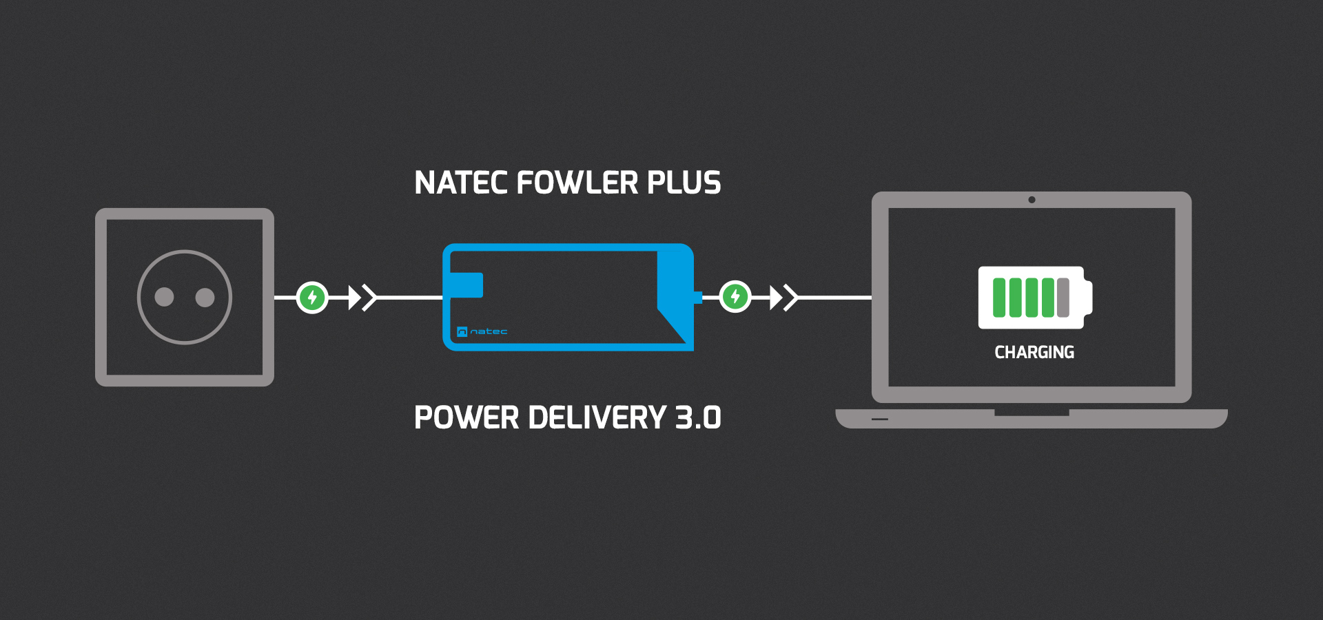 Gniazdo elektryczne podłączone do power banku oraz laptopa pokazującego stan ładowania.