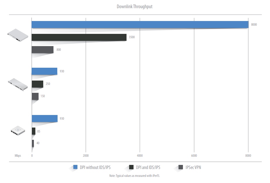 8-portowy przełącznik Gigabit z obsługą 10G SFP+