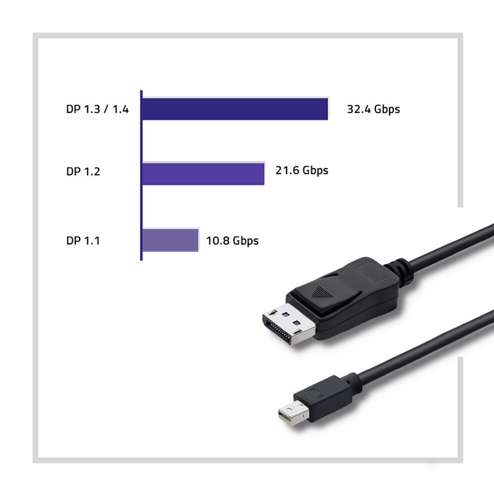 Maksymalna rozdzielczość 4K i 8 kanałów audio