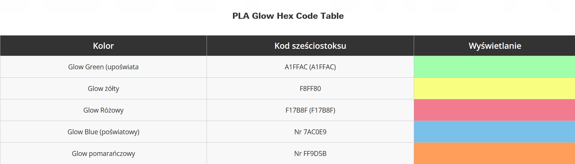Ustawienia drukarki – Optymalne temperatury dla najlepszego efektu