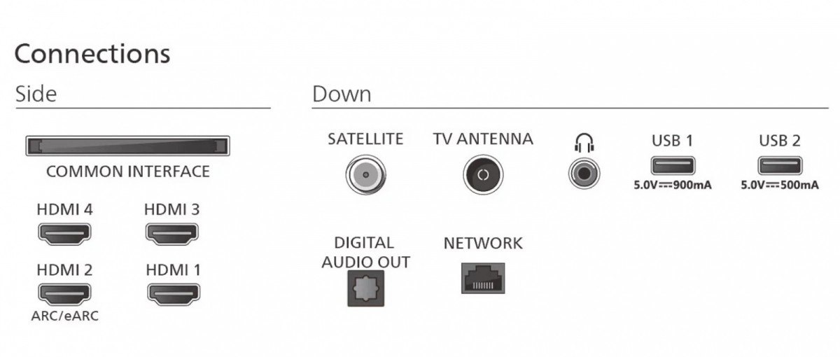 Total Gaming Solution – Idealny telewizor dla graczy