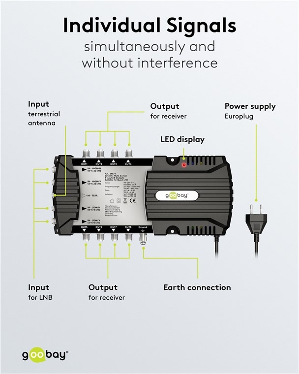 Zintegrowany generator 22 kHz i wsparcie dla konwerterów Quattro i Quad