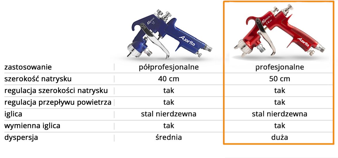 pistolety_malarskie_tabela-CZERWONY.jpg