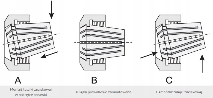 Instrukcja montażu tulejek w nakrętkach