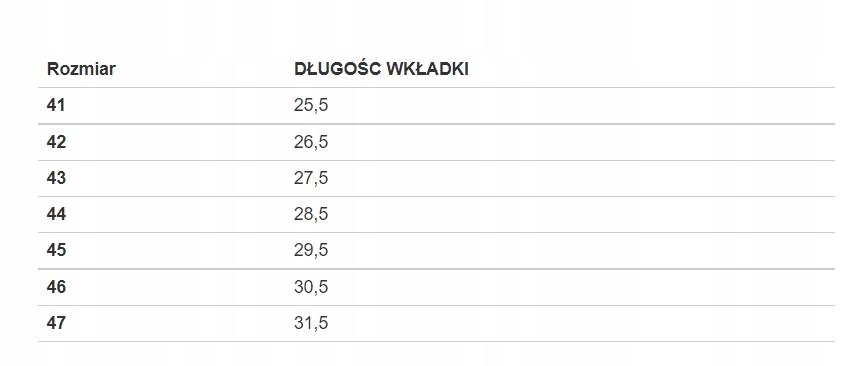 Rozmiar 46 i długość wkładki 30,5 cm