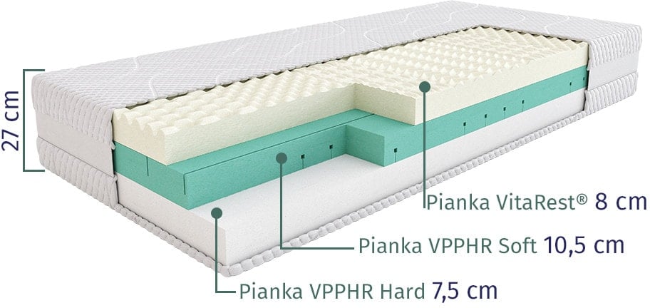 Budowa materaca SleepMed Supreme. Przekrój.