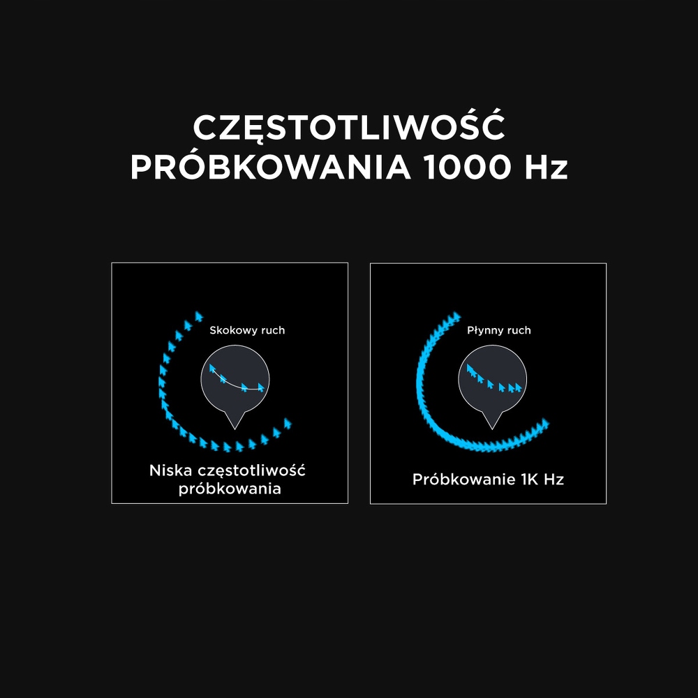 Trwałe przełączniki Huano o żywotności 80M