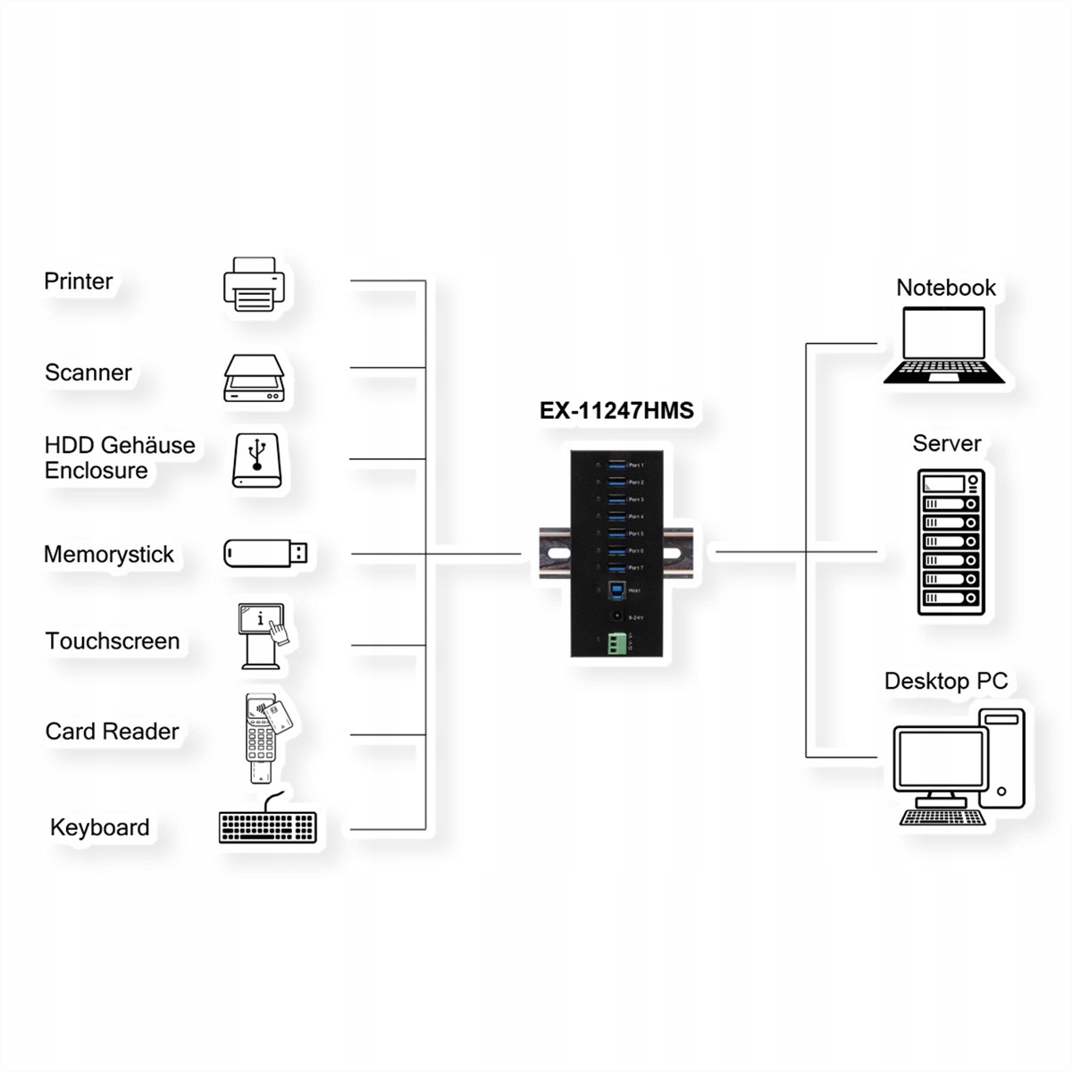 Zasilanie do 1,5A na port USB – idealne do ładowania urządzeń