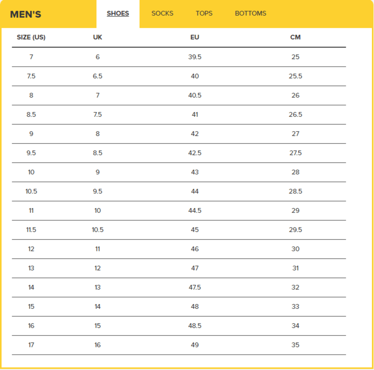 Znalezione obrazy dla zapytania keen size chart