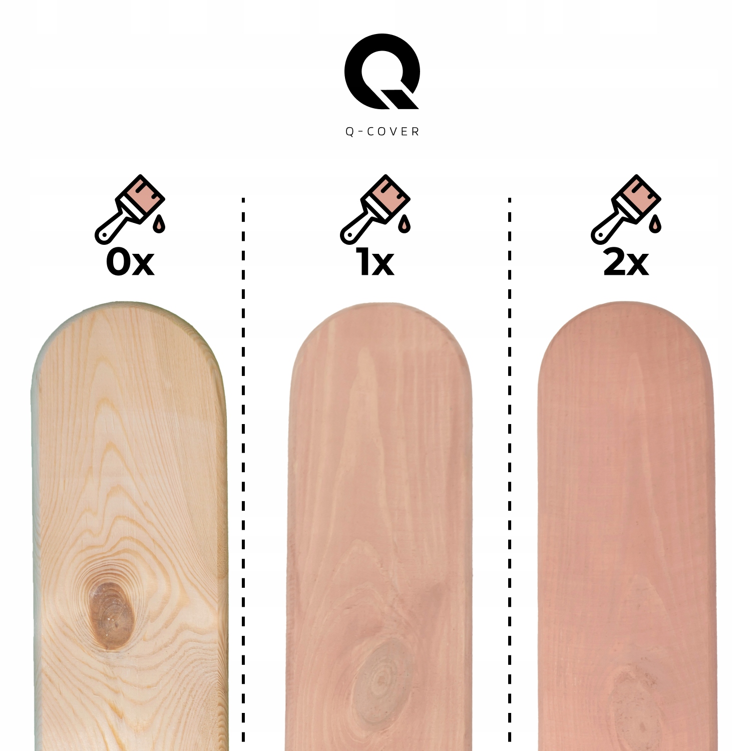 Trwałe kolory i ochrona przed UV