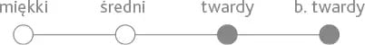 twardy-btwardy.png