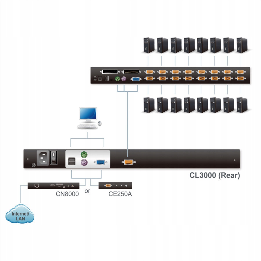 Odporność na wibracje – Certyfikat MIL-STD-810G