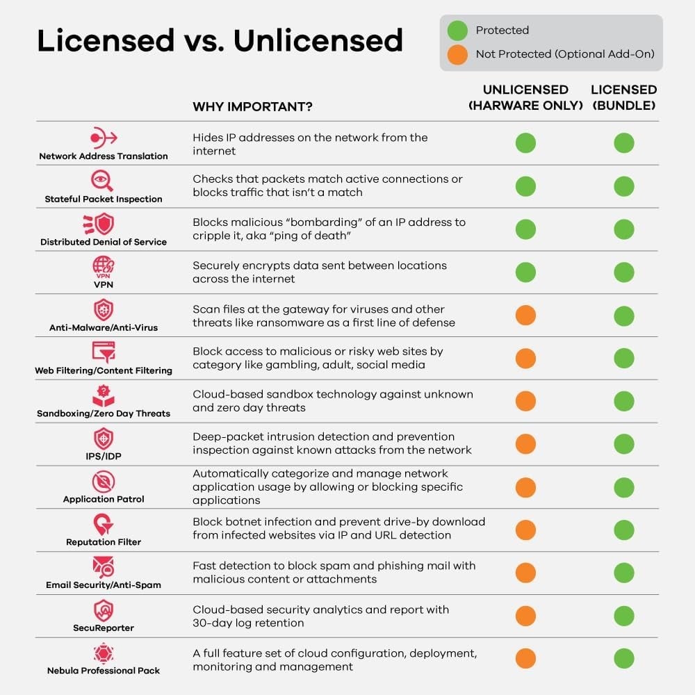 Obsługa VPN – Bezpieczny zdalny dostęp dla użytkowników