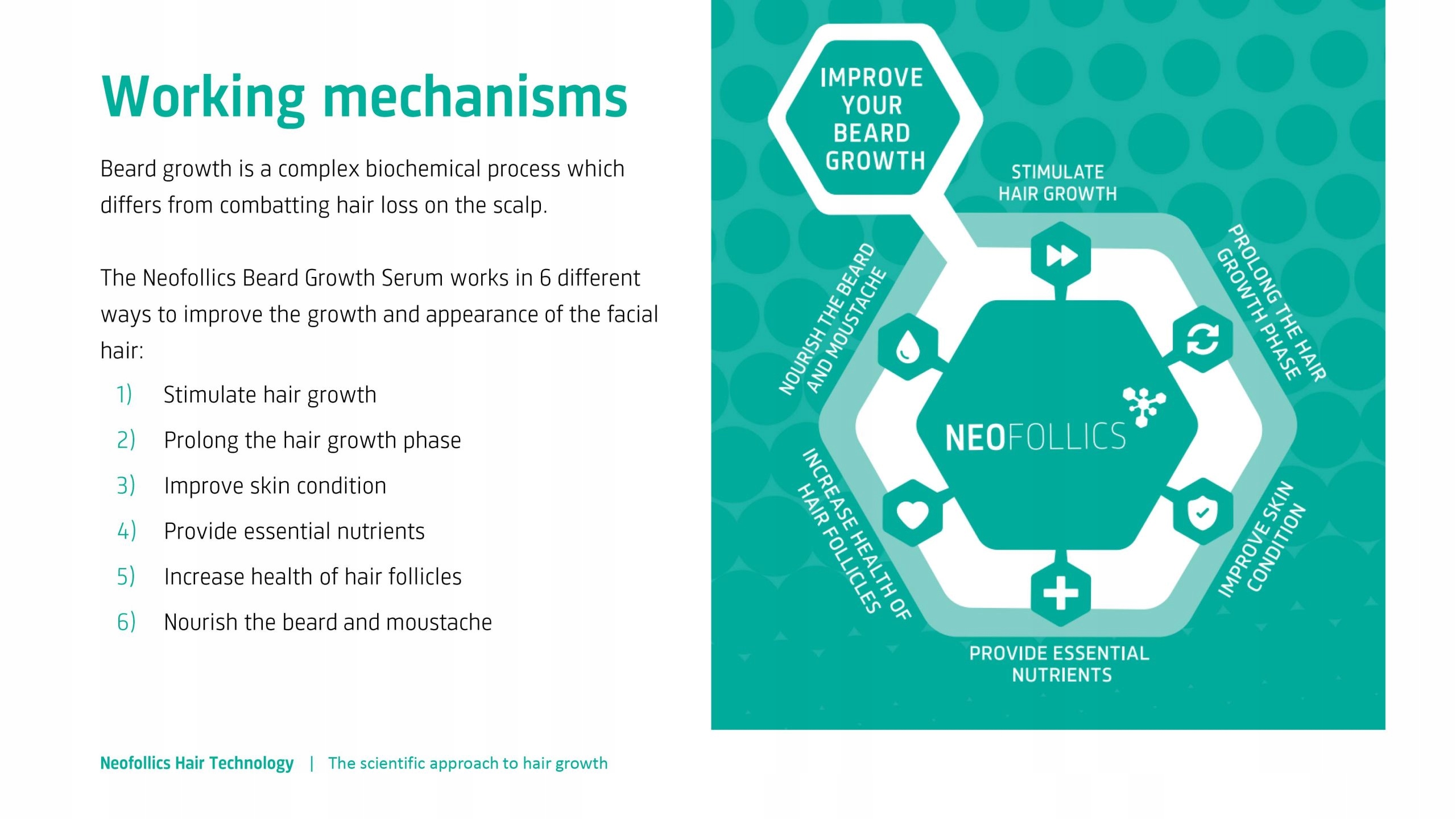 Innowacyjne składniki aktywne dla lepszego wzrostu brody