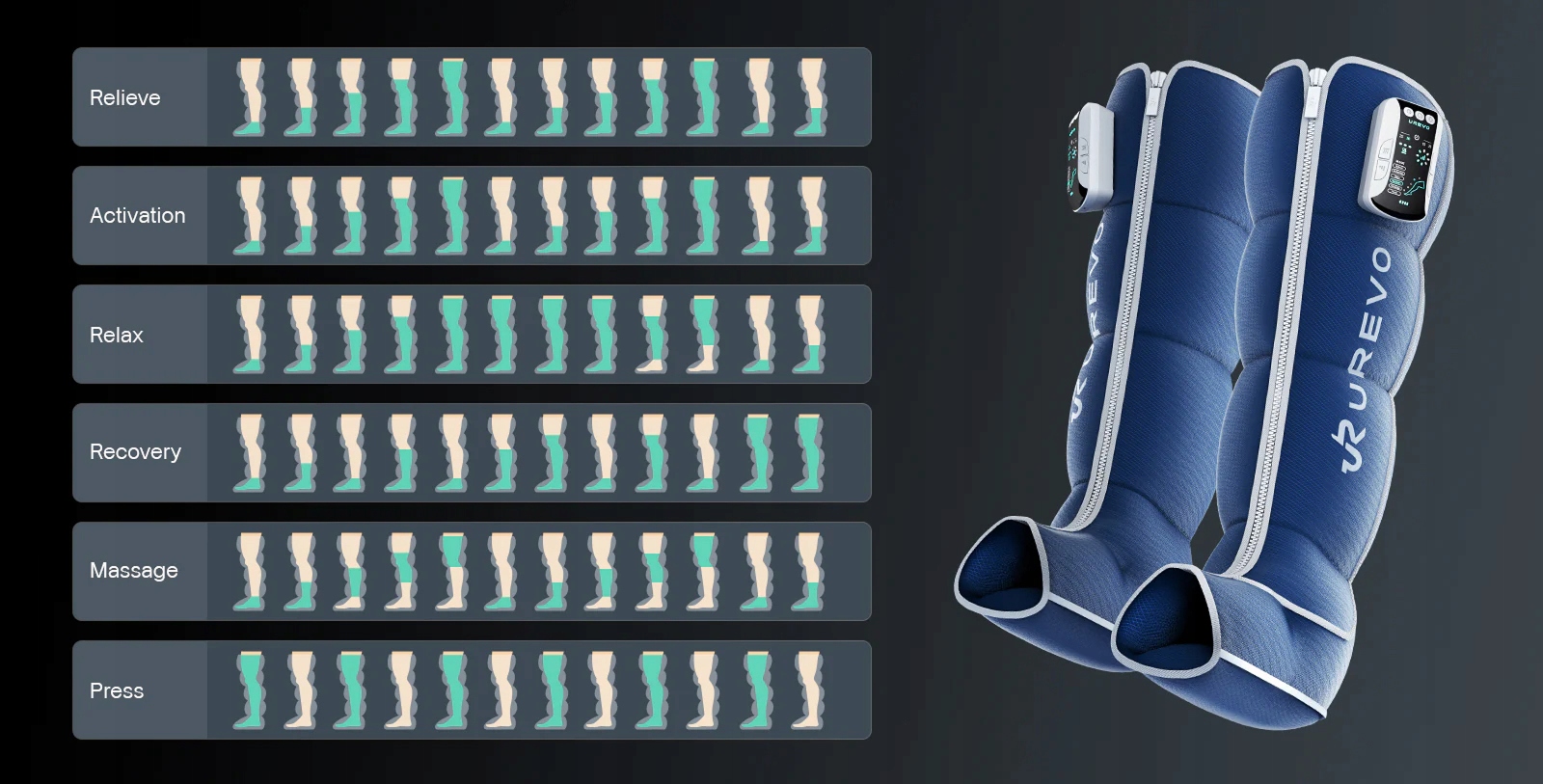 Technologia AI dla lepszej regeneracji