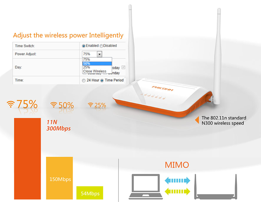 Inteligentna Regulacja mocy