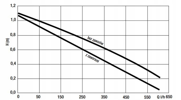 Energooszczędna konstrukcja z silnikiem synchronicznym