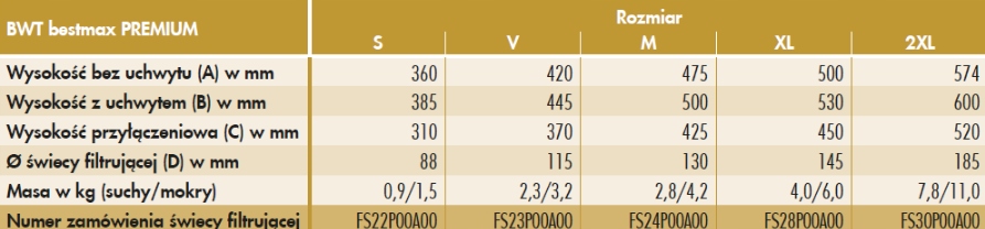 Wydajność filtracji – Skuteczne usuwanie zanieczyszczeń