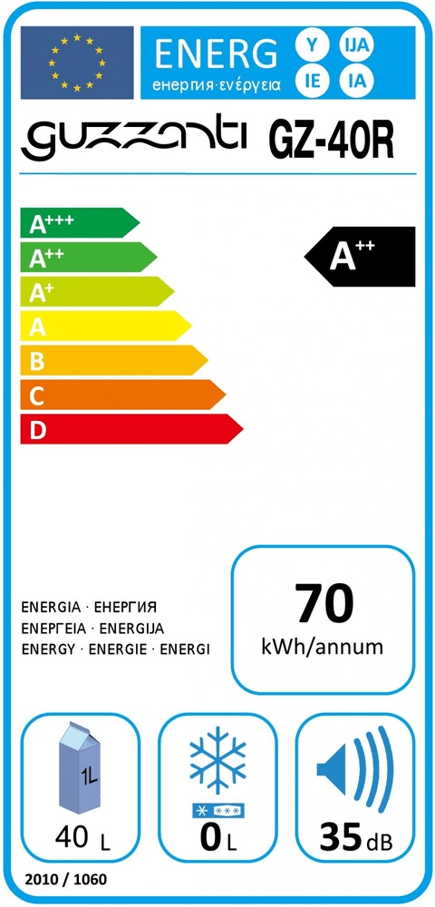 Efektywność energetyczna A++ – Oszczędność energii