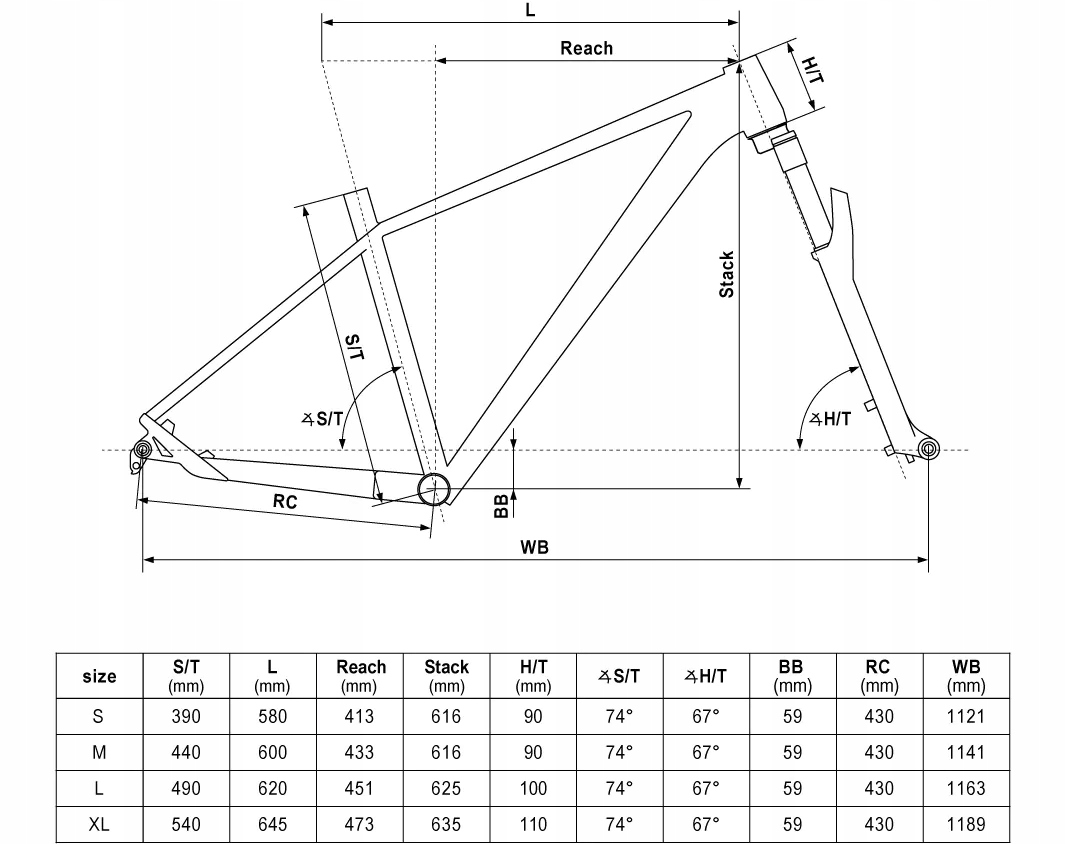 Geometria i konstrukcja ramy KELLYS Dynamic RRC 29