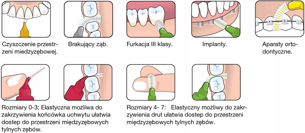 Zalecenia dotyczące doboru odpowiedniego rozmiaru szczoteczki
