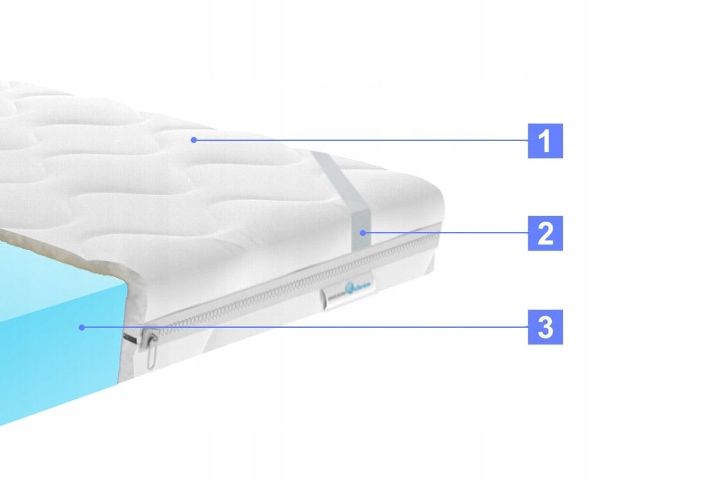 Materac nawierzchniowy 160x200 Visco Pikowany EAN 5903689151023