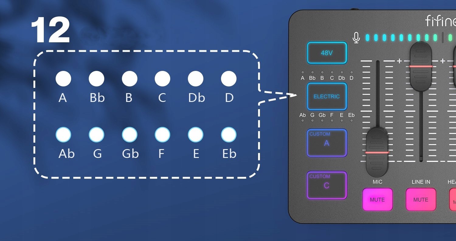 Zawartość opakowania Miksera Fifine SC3W