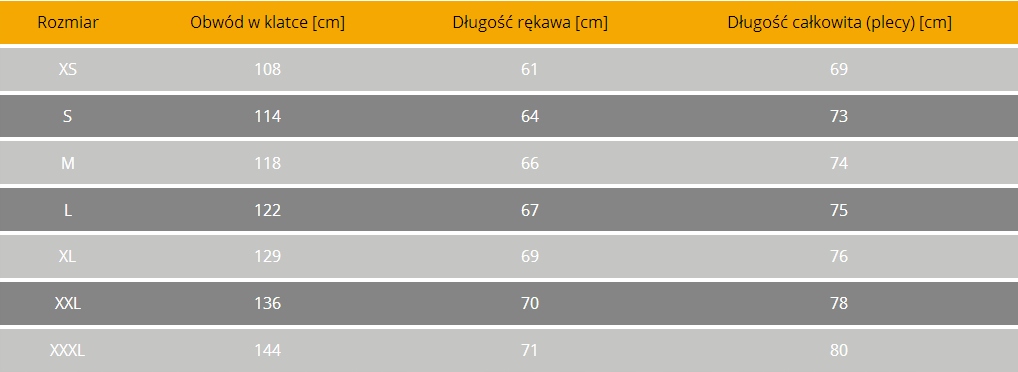 Praktyczne kieszenie na sprzęt