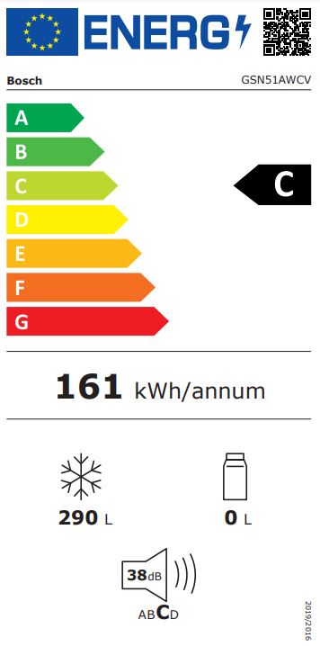 Klasa efektywności energetycznej C – Oszczędność energii na co dzień