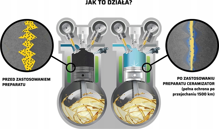 Proces ceramizacji – Jak działa Cerator?