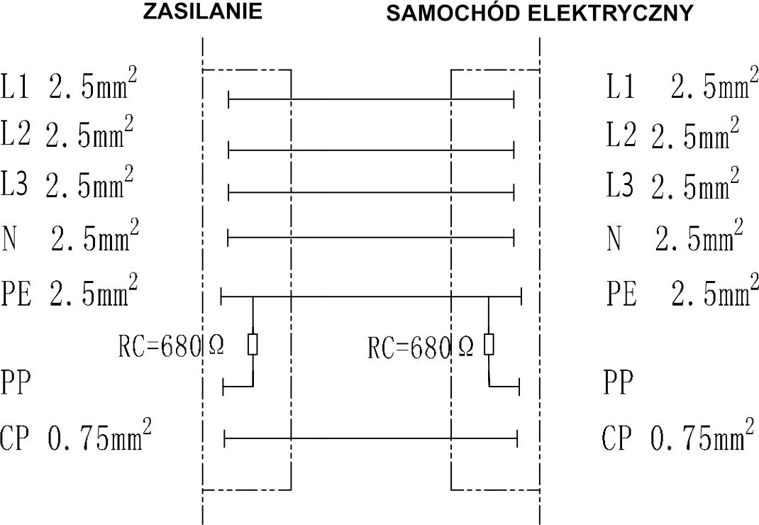 Degson przewód MEAC-S 16A 3 Fazy Typ 2