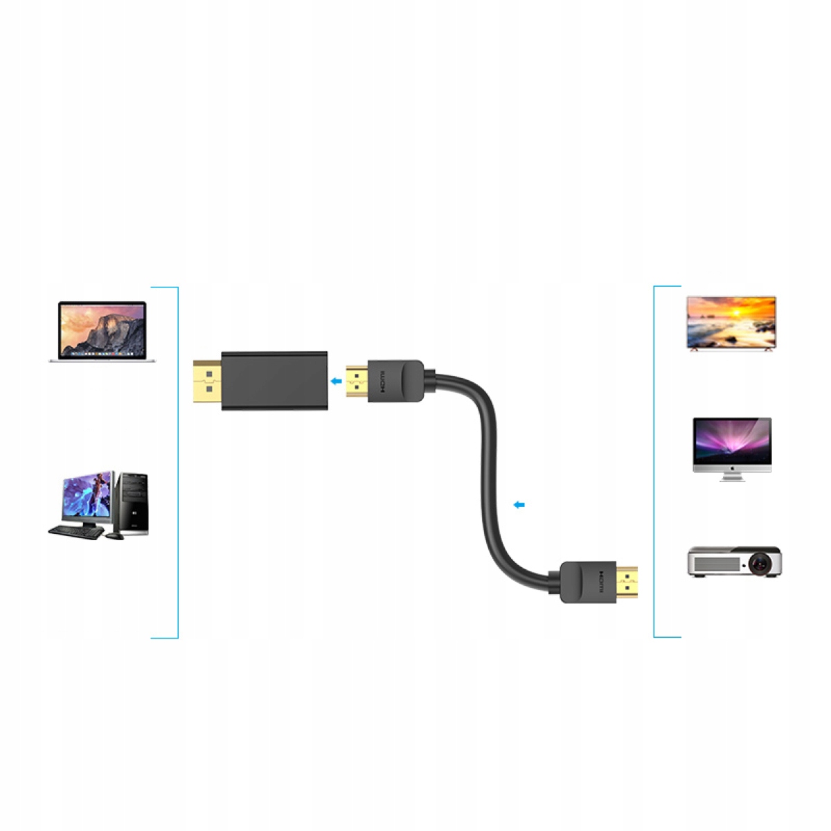 Łączność i kompatybilność z urządzeniami HDMI
