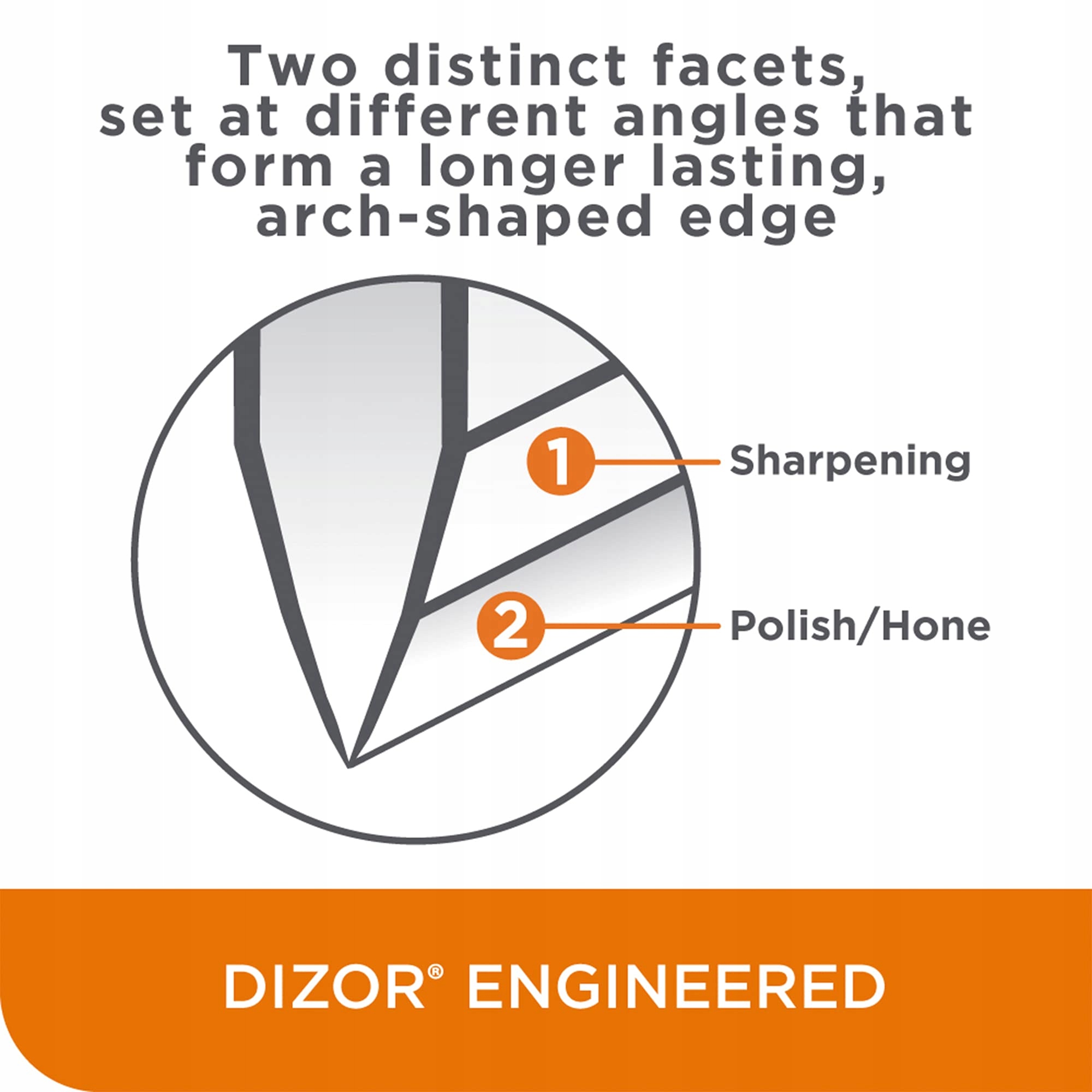 Innowacyjna technologia Criss Crosssharpening dla doskonałych krawędzi