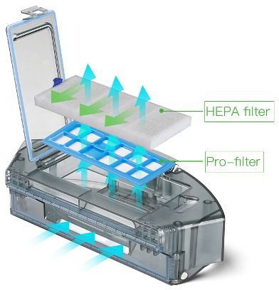 HEPA filter robot Dibea D960