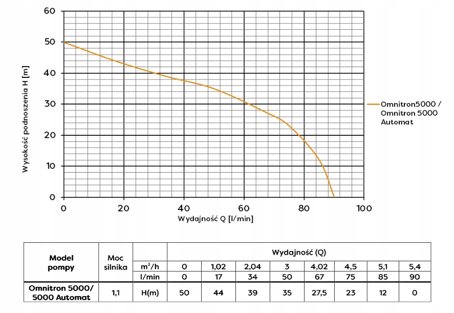 Wydajność i moc – Kluczowe parametry pompy