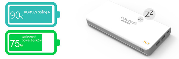 Sprawność power bank Sailing 6