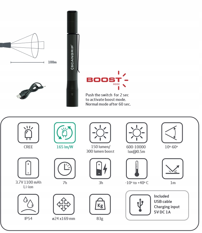 Wodoodporność IP54 – Ochrona przed wodą i kurzem