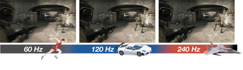 60Hz vs 120Hz vs 240Hz