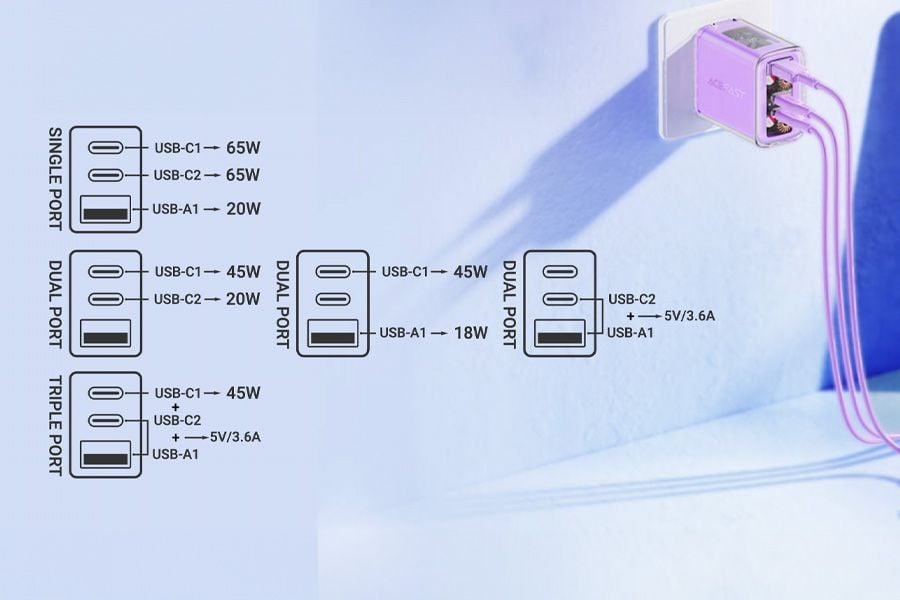 Ładowarka GaN o mocy do 65 W Acefast (A45)
