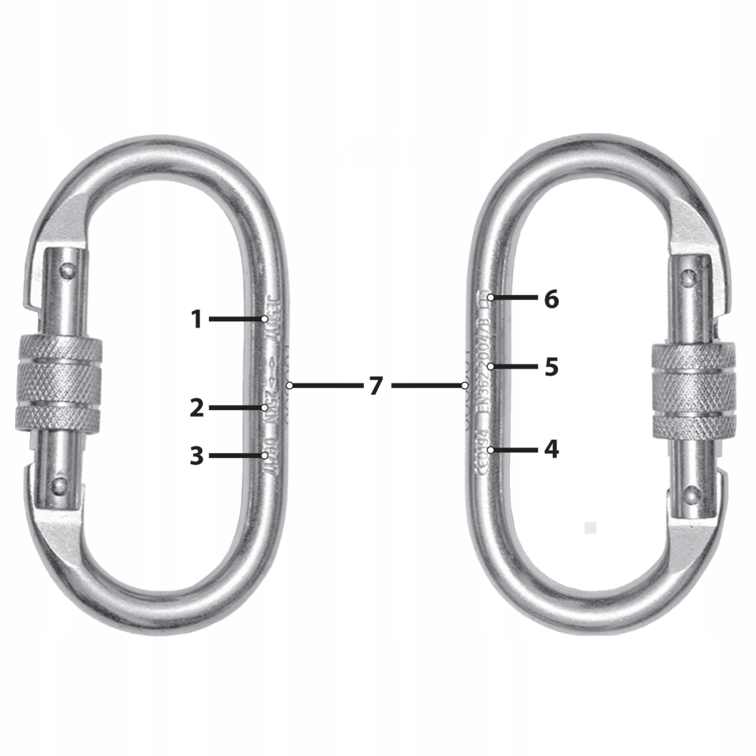 Oznakowanie i certyfikacja produktu