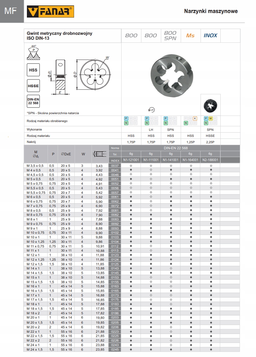 Liczba ostrzy i skok gwintu – Efektywność narzędzia