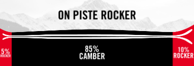 ON PISTE ROCKER - NORDICA SPITFIRE 73