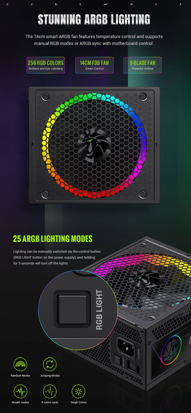 Certyfikat 80 PLUS Gold – Efektywność energetyczna na najwyższym poziomie