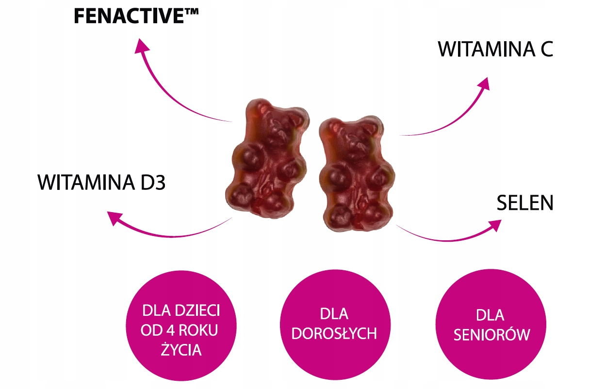 Skład i sposób użycia Aronpharma Berroxin Gummies – Informacje techniczne