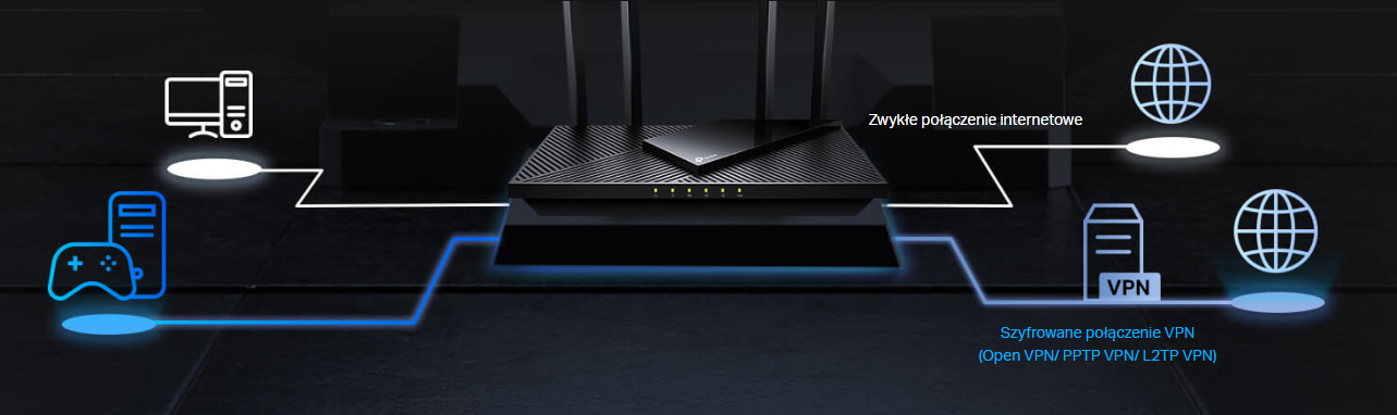 TP-Link Archer AX55 Pro - Router - Morele.net