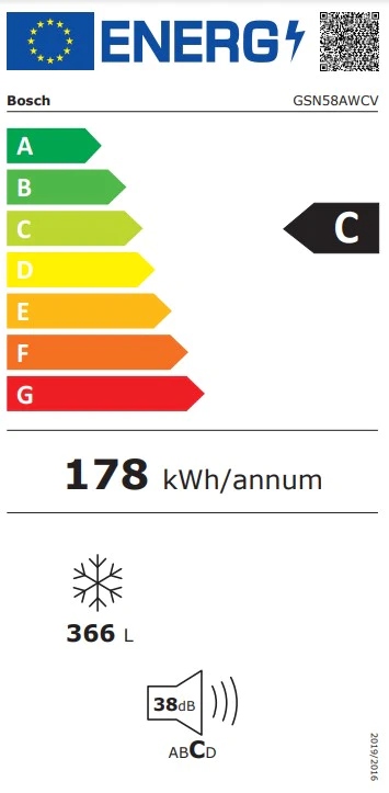 Wydajność energetyczna – Klasa C
