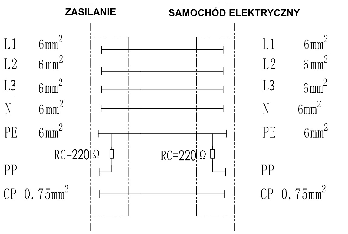 Degson przewód MEAC-S Typ 2 przewody 32
