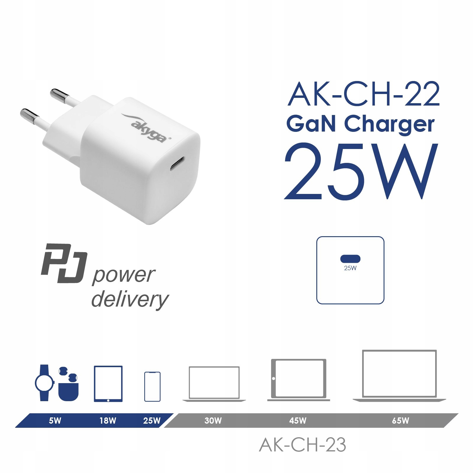 Szybkie ładowanie z Power Delivery i Quick Charge 3.0